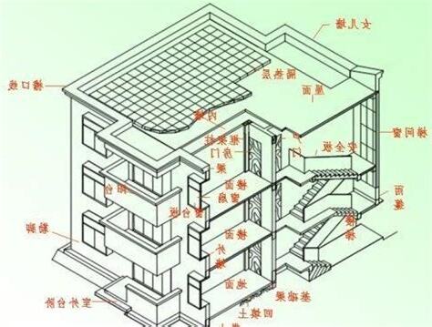 女兒牆 由來